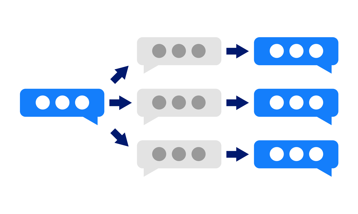 Usage behavior benefits image