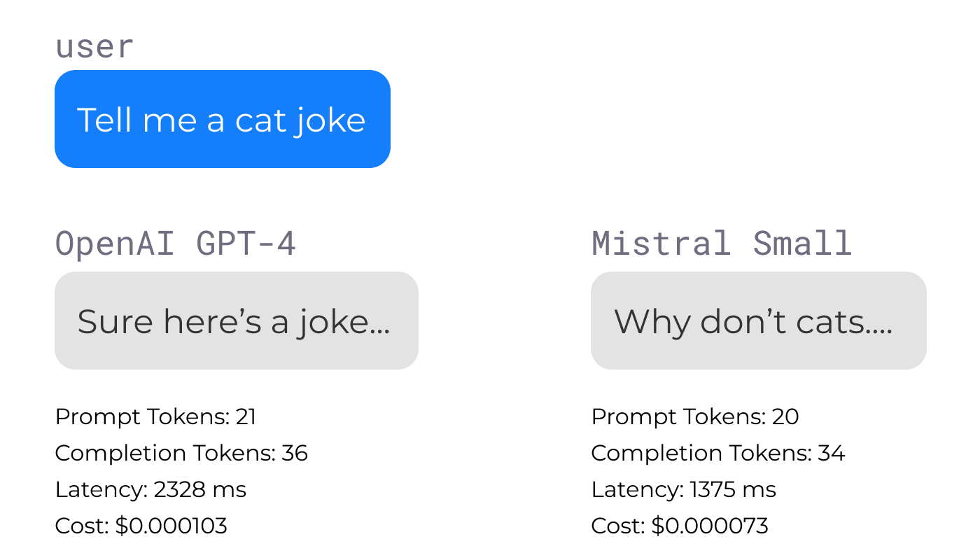 Benchmark benefits image