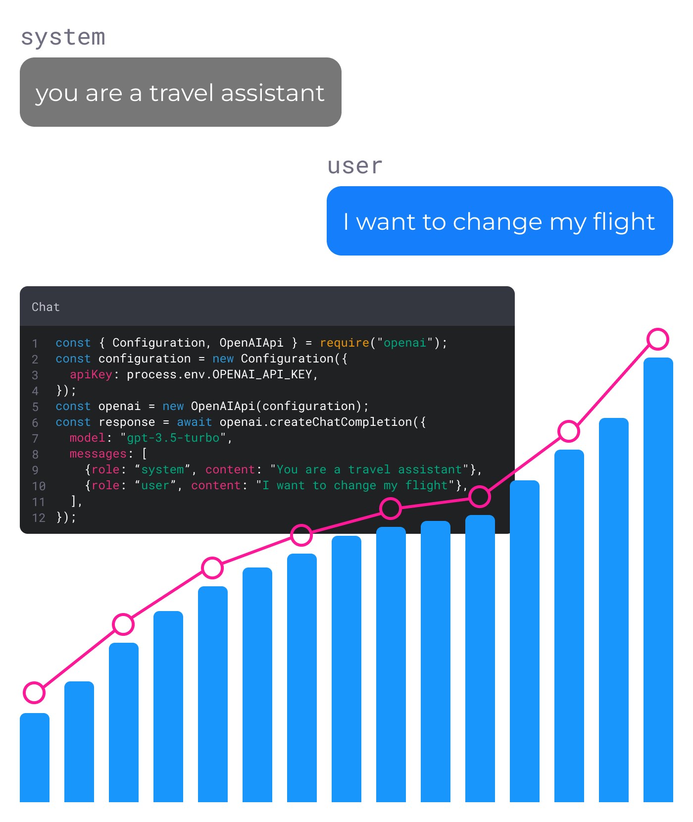 Image of prompt, response, code, and chart