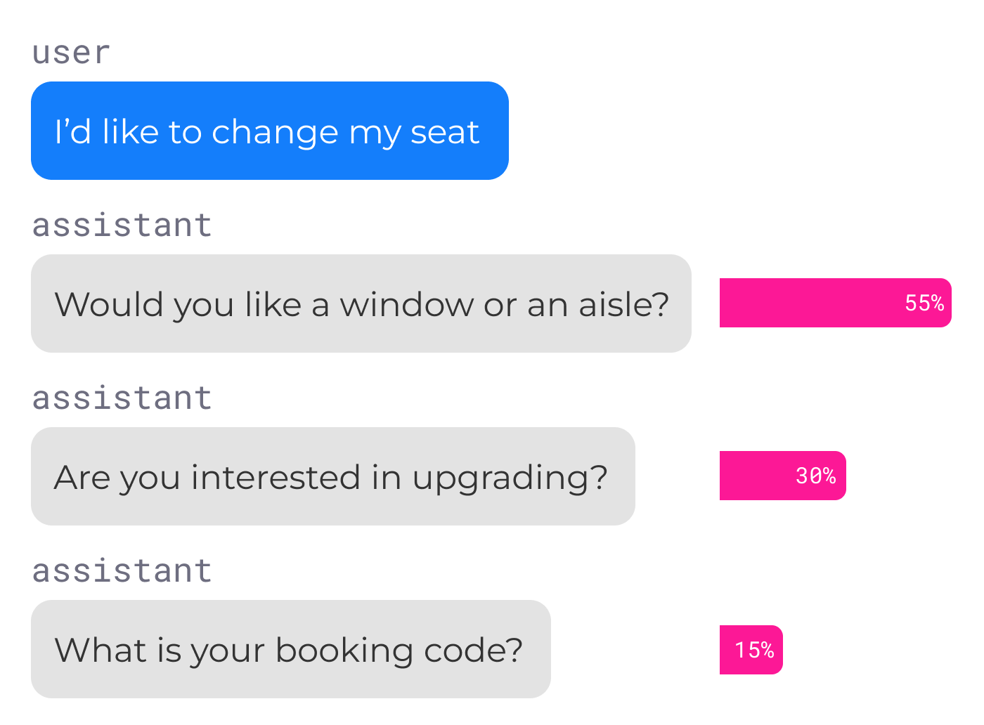 Example of responses to prompts